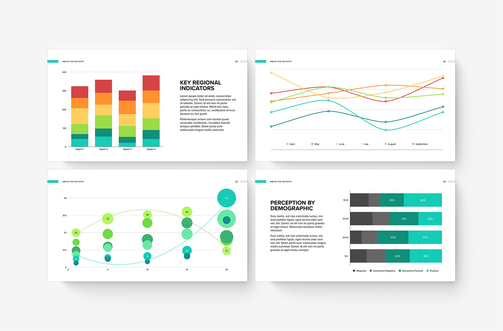 Helix Charts - alternate Helix G coloration