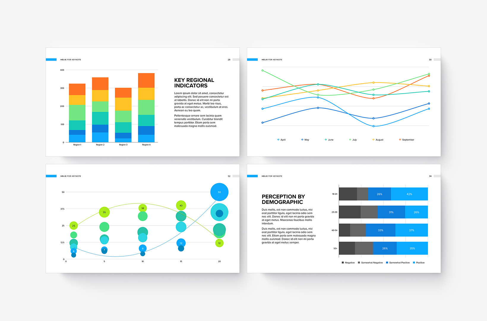 Helix Charts - default Helix A coloration