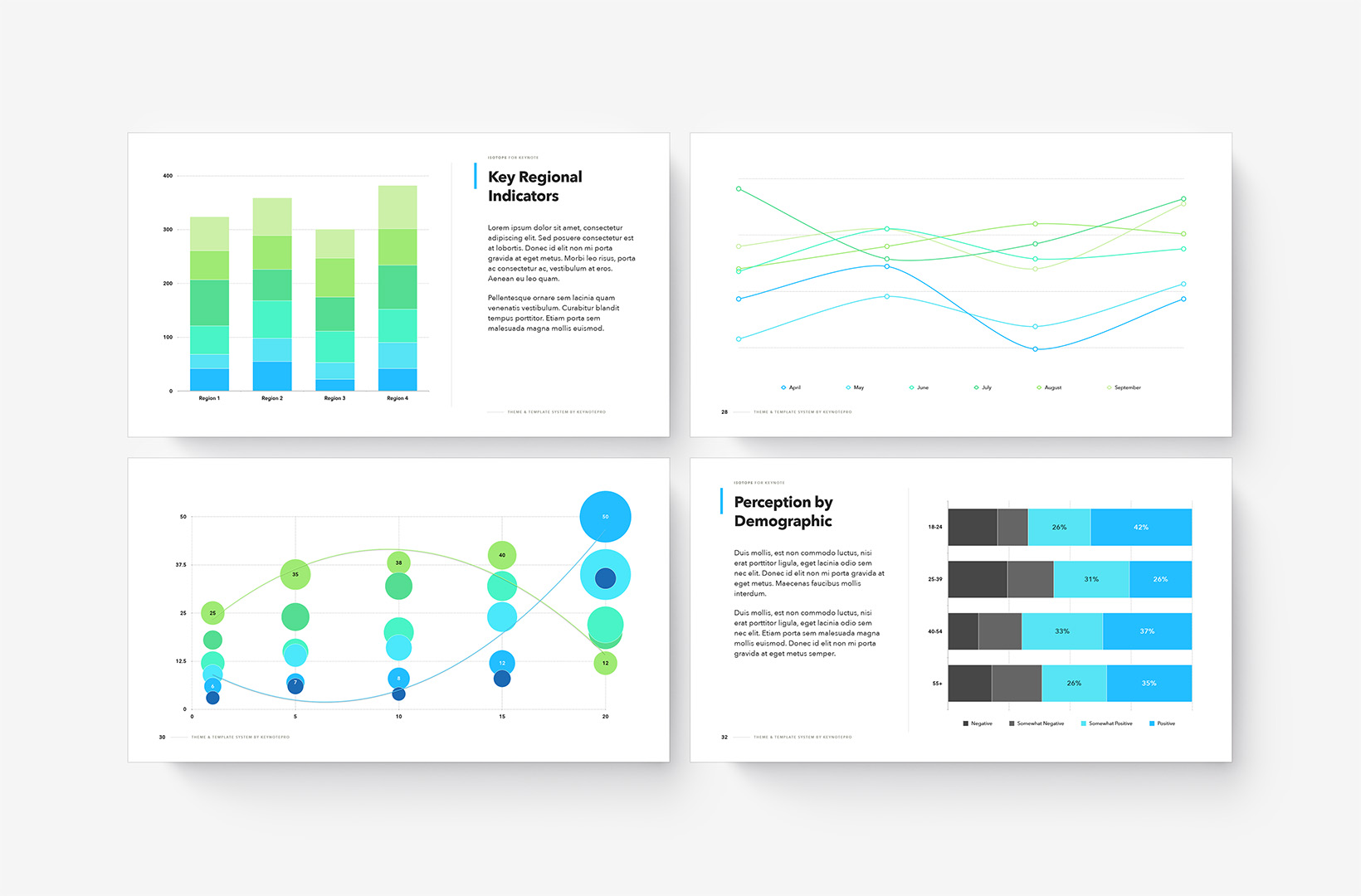 Isotope Charts - Isotope-i2 coloration