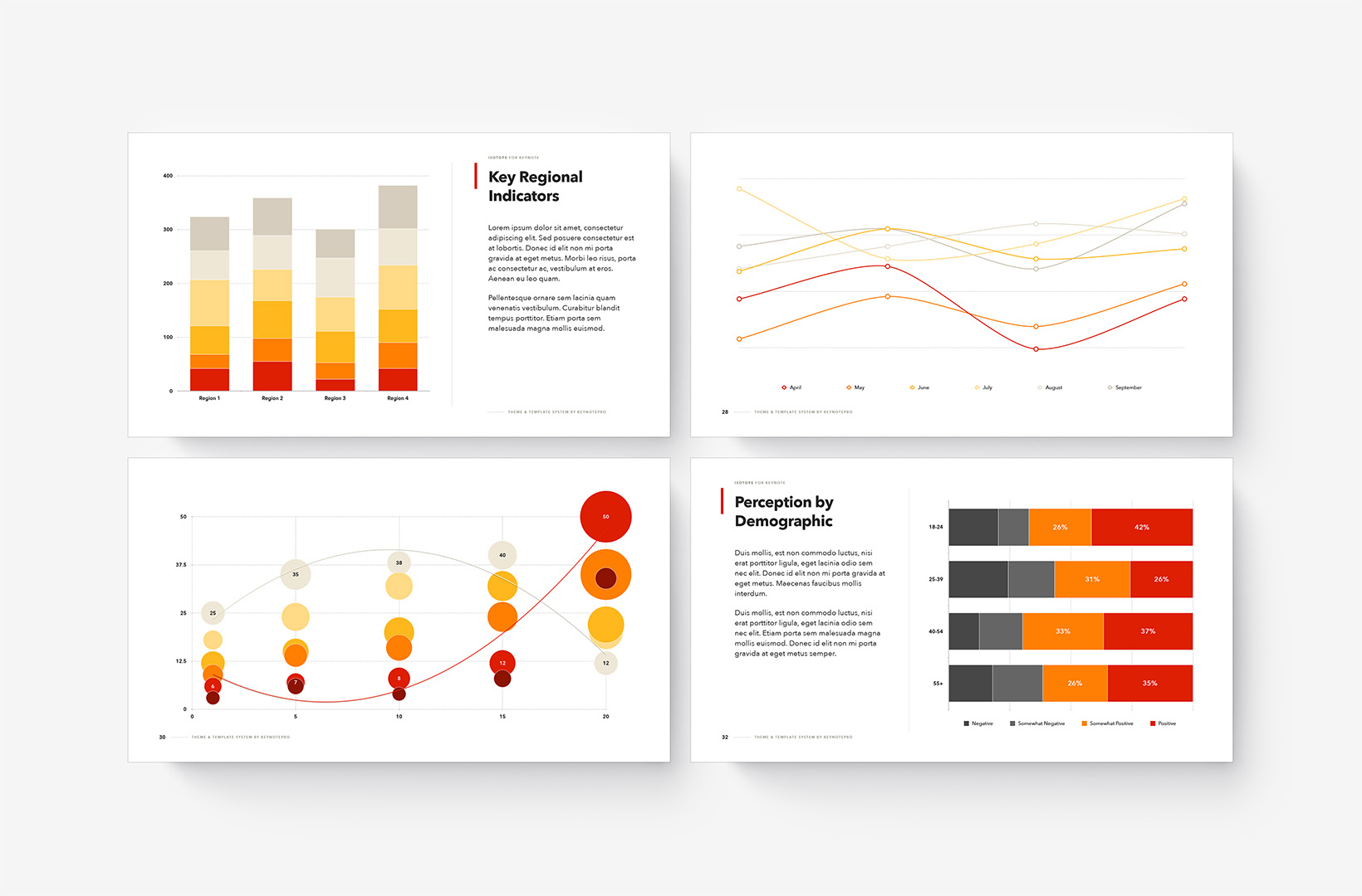 Isotope Charts - Default coloration