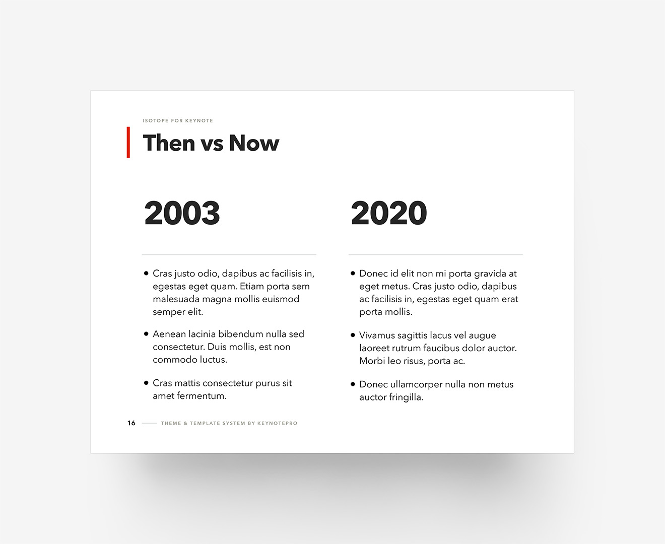 Isotope -  Then vs Now Layout