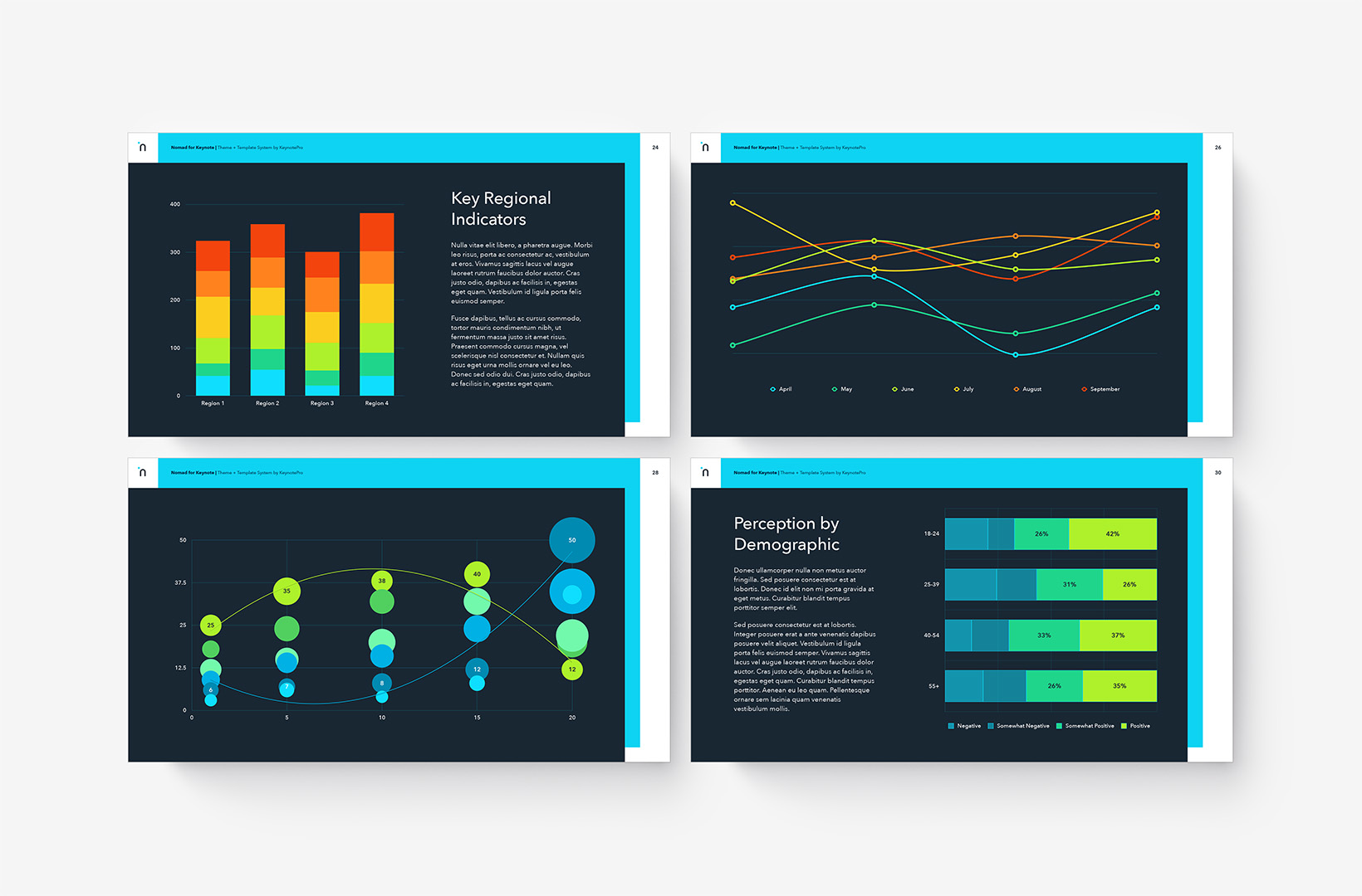 Nomad Charts