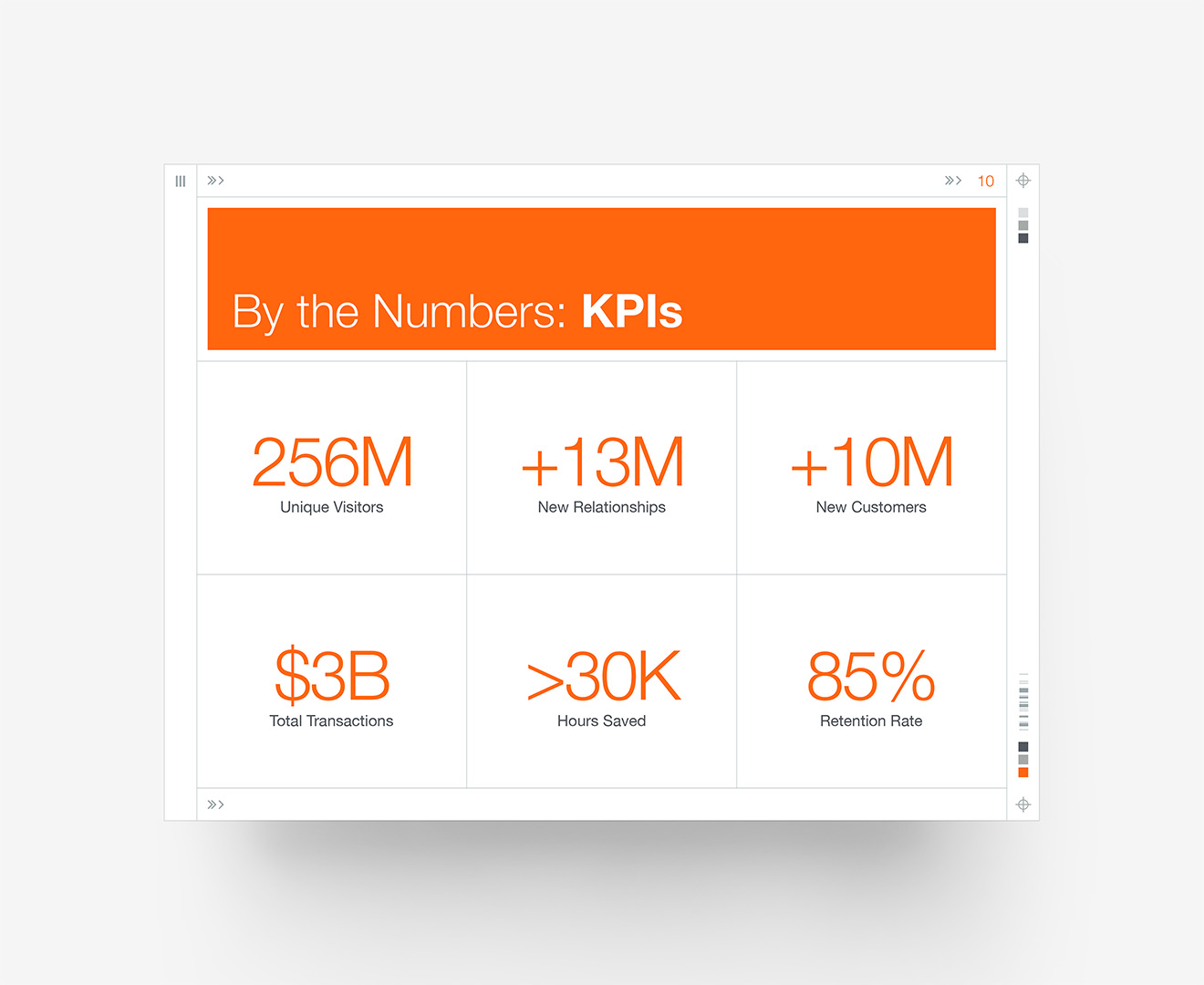 Palo Alto NXT - By the Numbers / KPI Layout