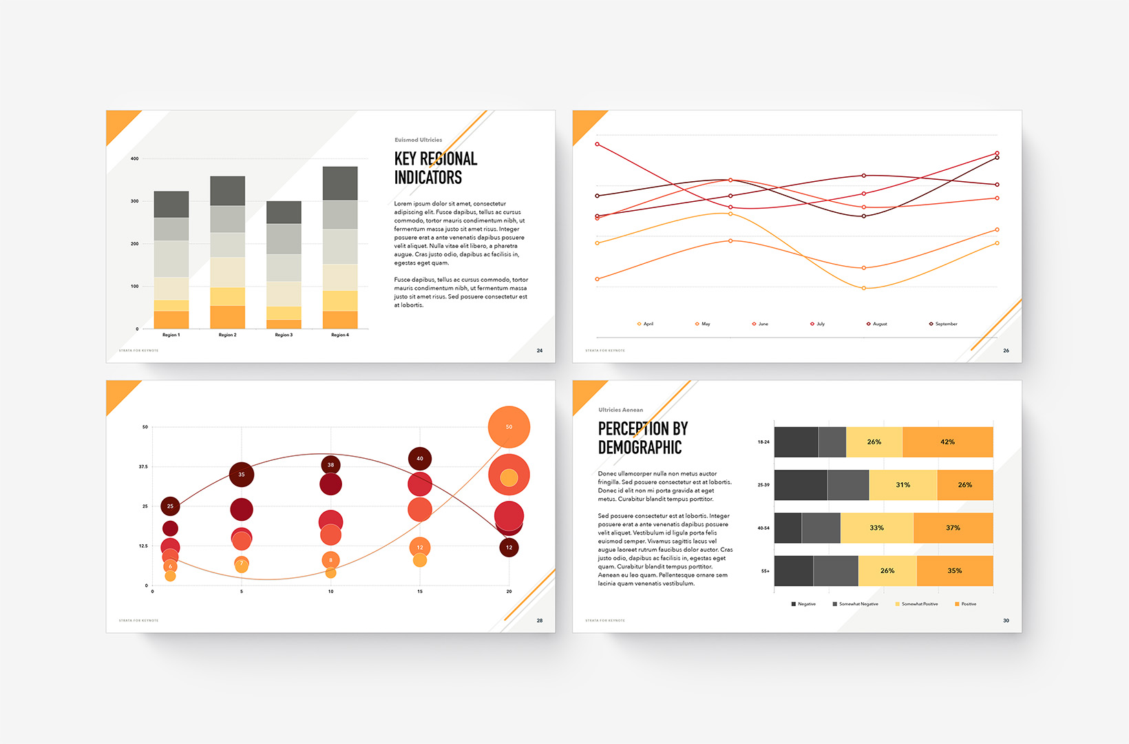 Strata Charts