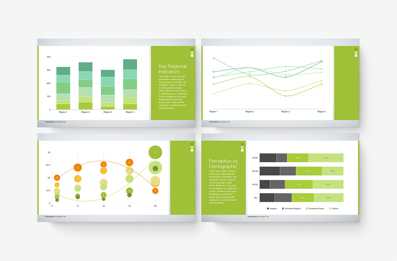 Green variant Charts