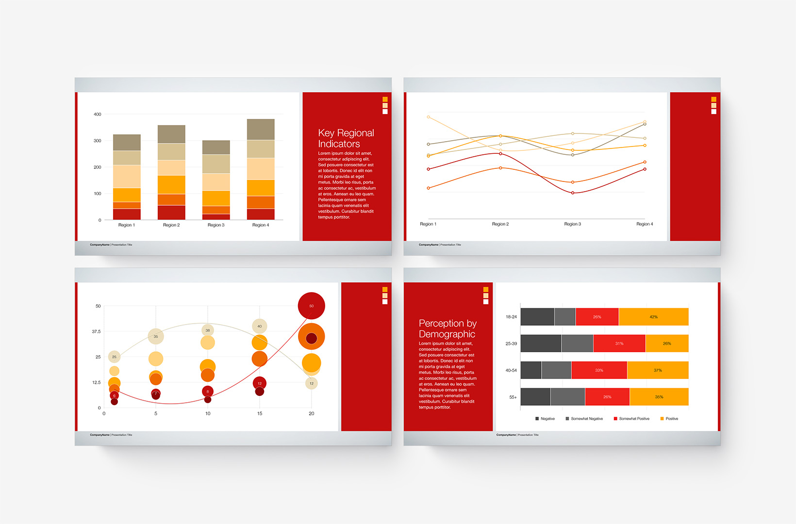 Red variant Charts