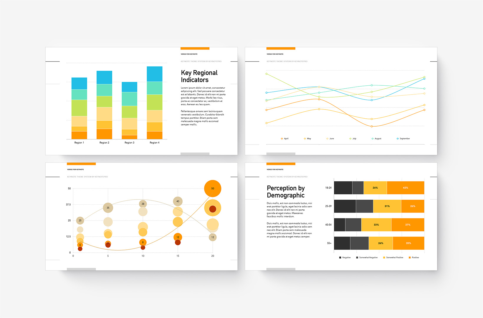 Verge Charts - Default coloration