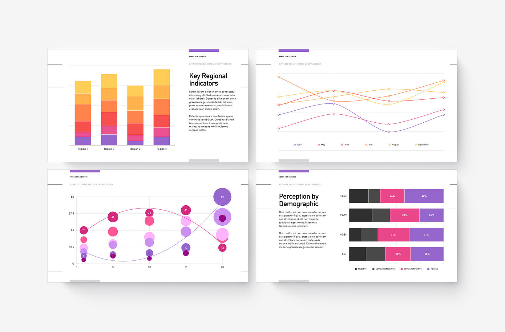 Verge Charts - Verge B coloration