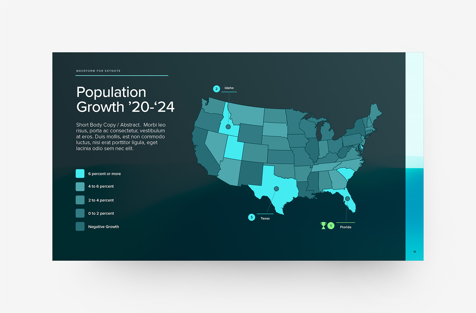 WaveForm - Map Visualization Kit Example