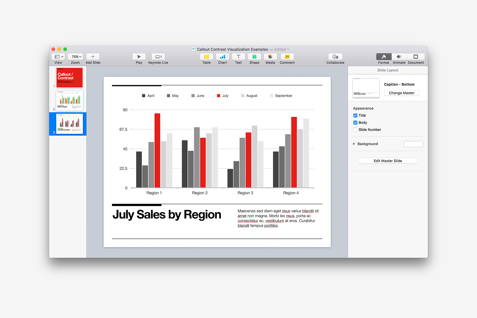 A finished basic setup, leaving July's data as the clear focus of the slide.